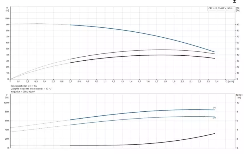 CR1-15 A-FGJ-A-E-HQQE 3x230/400V 50Hz Dikey Çok Kademeli Santrifüj Pompa - 2
