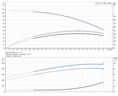 CR1-17 A-FGJ-A-E-HQQE 3x230/400V 50Hz Dikey Çok Kademeli Santrifüj Pompa - 2