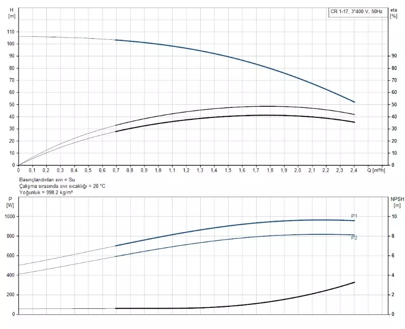 CR1-17 A-FGJ-A-E-HQQE 3x230/400V 50Hz Dikey Çok Kademeli Santrifüj Pompa - 2