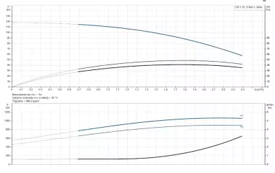 CR1-19 A-FGJ-A-E-HQQE 3x230/400V 50Hz Dikey Çok Kademeli Santrifüj Pompa - 2