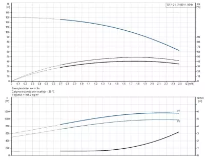 CR1-21 A-FGJ-A-E-HQQE 3x230/400V 50Hz Dikey Çok Kademeli Santrifüj Pompa - 2