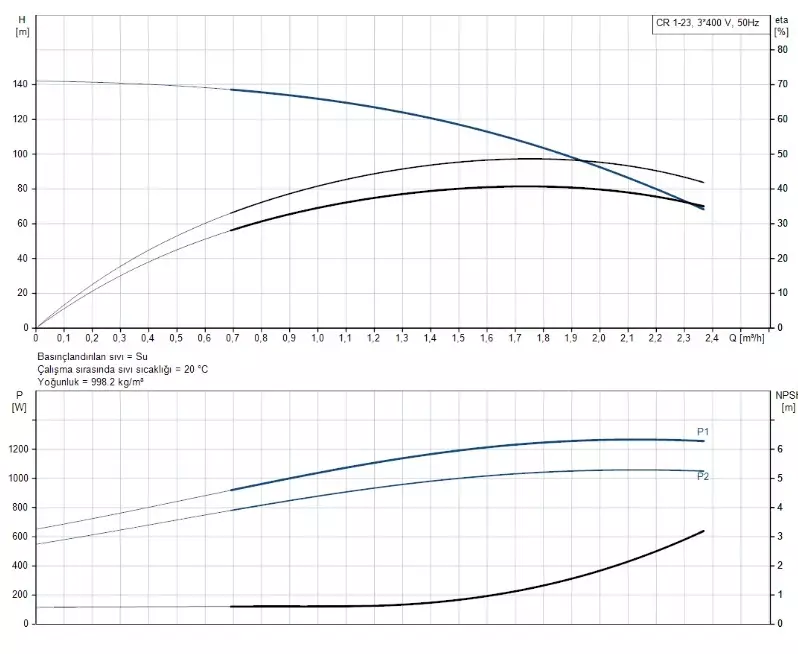 CR1-23 A-FGJ-A-E-HQQE 3x230/400V 50Hz Dikey Çok Kademeli Santrifüj Pompa - 2