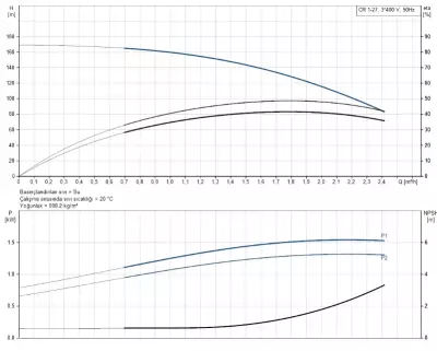 CR1-27 A-FGJ-A-E-HQQE 3x230/400V 50Hz Dikey Çok Kademeli Santrifüj Pompa - 2