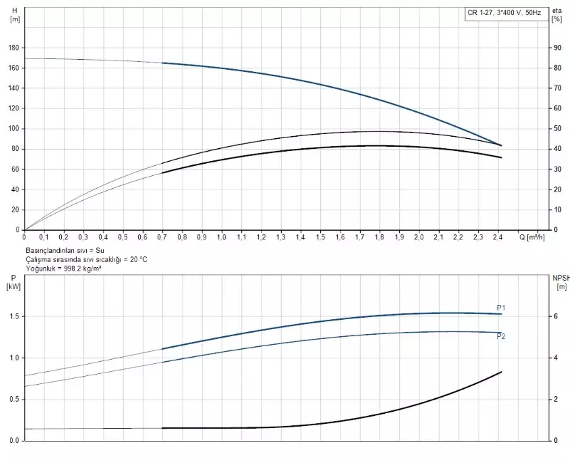 CR1-27 A-FGJ-A-E-HQQE 3x230/400V 50Hz Dikey Çok Kademeli Santrifüj Pompa - 2