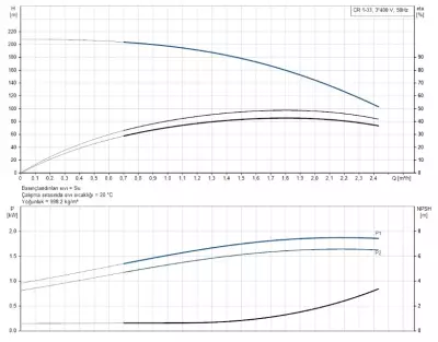 CR1-33 A-FGJ-A-E-HQQE 3x230/400V 50Hz Dikey Çok Kademeli Santrifüj Pompa - 2