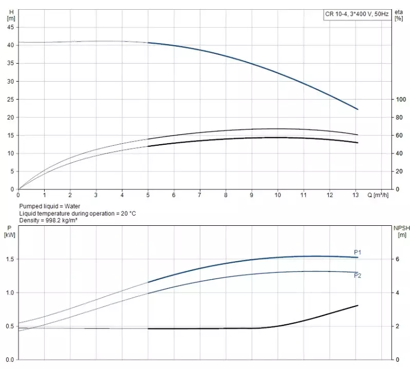 CR10-04 A-FJ-A-E-HQQE 3x230/400V 50Hz Dikey Çok Kademeli Santrifüj Pompa - 2