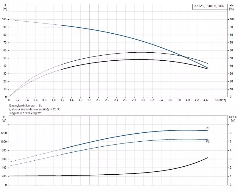 CR3-15 A-FGJ-A-E-HQQE 3x230/400V 50Hz Dikey Çok Kademeli Santrifüj Pompa - 2