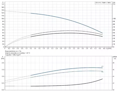 CR3-19 A-FGJ-A-E-HQQE 3x230/400V 50Hz Dikey Çok Kademeli Santrifüj Pompa - 2
