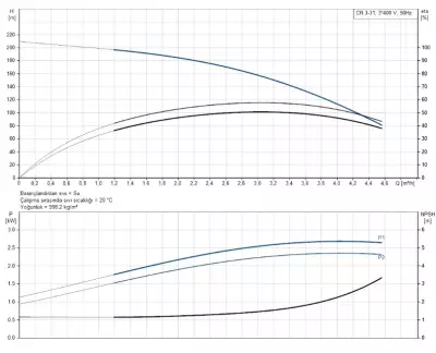 CR3-31 A-FGJ-A-E-HQQE 3x230/400V 50Hz Dikey Çok Kademeli Santrifüj Pompa - 2