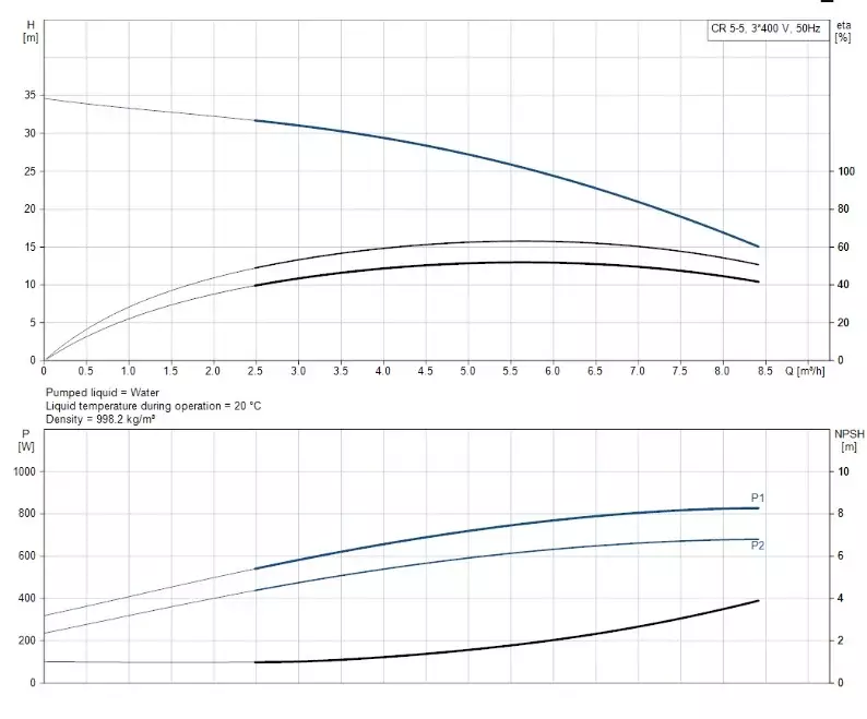 CR5-5 A-FGJ-A-E-HQQE 3x230/400V 50Hz Dikey Çok Kademeli Santrifüj Pompa - 2