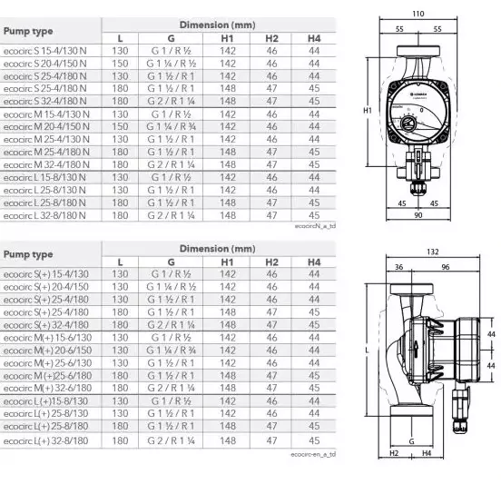 ECOCIRC S 15-4/130 Rakor Bağlantılı Islak Rotorlu ECM Motorlu Sirkülasyon Pompası – G 1 / R ½ – 130 mm – Monofaze (24 W max) - 3