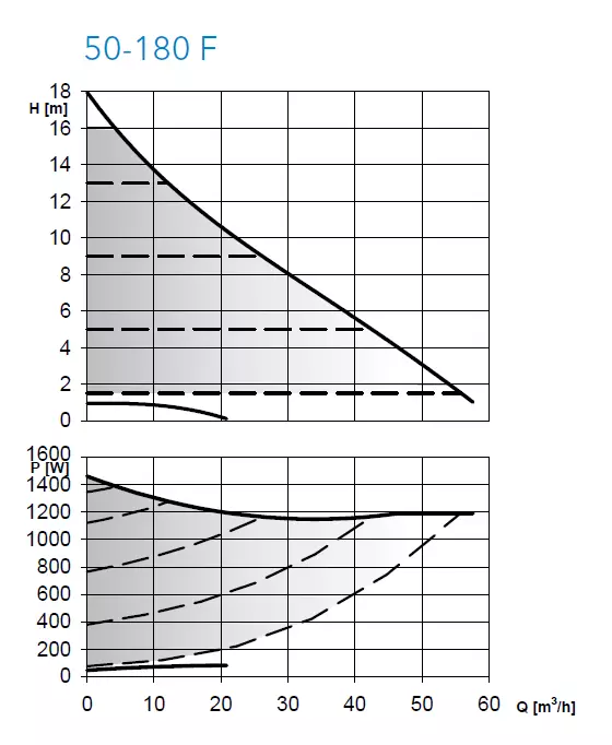 ECO-XL PLUS – ECOCIRC XL PLUS 50-180 F PN 6/10 DN50 280 in-line Frekans İnvertörlü ECM Motorlu Islak Rotorlu Sirkülasyon Pompası – Flanş Bağlantılı - 2