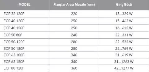 ECP 32-120FN Paslanmaz Gövdeli Flanşlı Frekans Kontrollü Islak Rotorlu Sirkülasyon Pompası – DN32 - 3