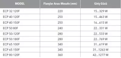 ECP 40-120F Flanşlı Frekans Kontrollü Islak Rotorlu Sirkülasyon Pompası – DN40 - 3