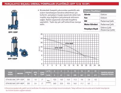 EFP-18DP Parçalayıcı Bıçaklı Dalgıç Drenaj Pompası – Flatörlü - 2