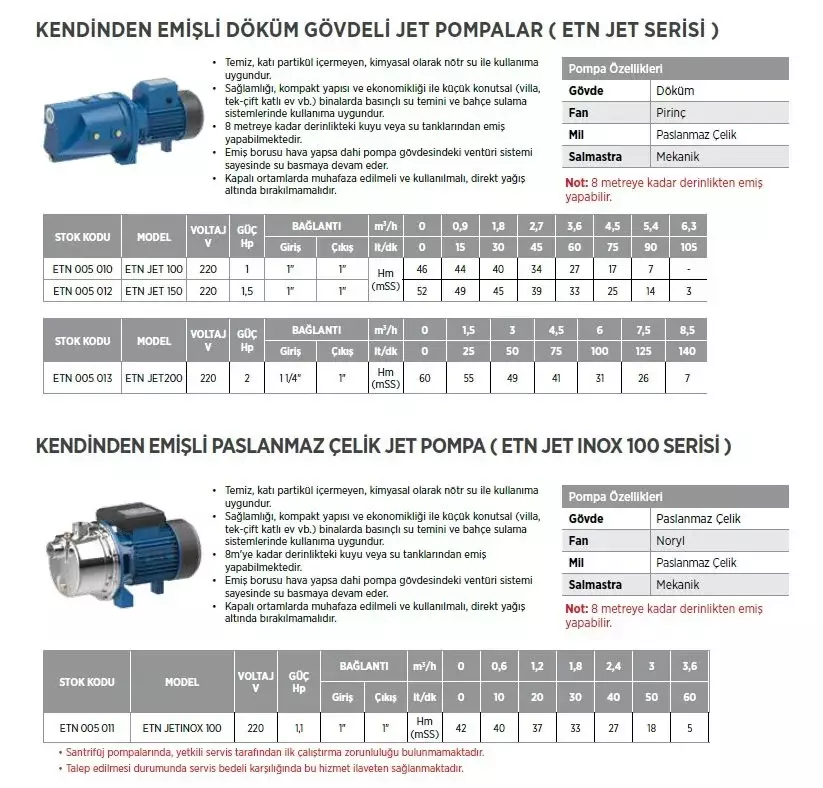 ETN JET 200 Kendinden Emişli Döküm Gövdeli Jet Pompa (Yüksek Kapasiteli Kendinden Emişli Jet Pompa) - 2