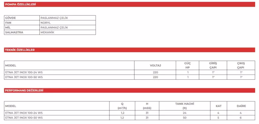 ETNA JET INOX 100-24 WS 24 Lt Kendinden Emişli Paslanmaz Gövdeli Jet Hidrofor – 4 Kat / 4 Daire - 2