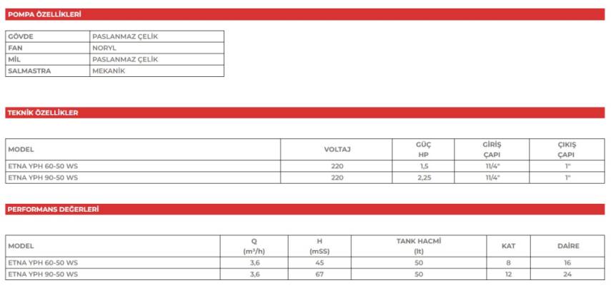 ETNA YPH 60-50 WS 50 Lt Santrifüj Pompalı Paket Hidrofor – 8 Kat / 16 Daire - 2