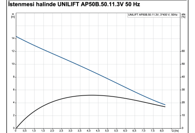 Grundfos UNILIFT AP50B.50.11.3V Atık Su Dalgıç Pompası - 2