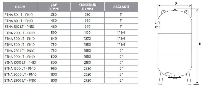 ETNA 300 – PN16 300 Lt 16 Bar Kapalı Genleşme & Hidrofor Tankı (Değiştirilebilir Membranlı) - 2
