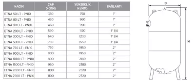 ETNA 50 – PN10 50 Lt 10 Bar Kapalı Genleşme & Hidrofor Tankı (Değiştirilebilir Membranlı) - 2