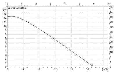 Standart Pompa NMT MAX 32/120 F Sirkülasyon Pompası - 2