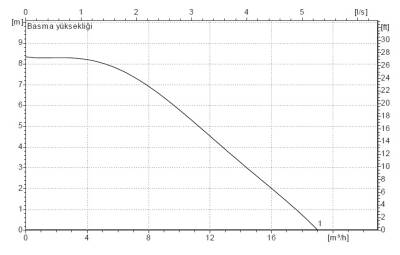 Standart Pompa NMT MAX 40/80 F Sirkülasyon Pompası - 2