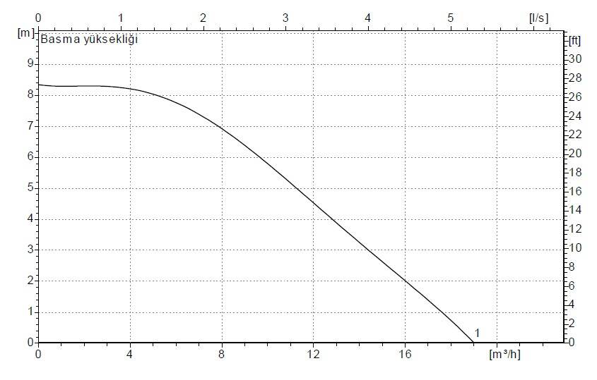 Standart Pompa NMT MAX 40/80 F Sirkülasyon Pompası - 2
