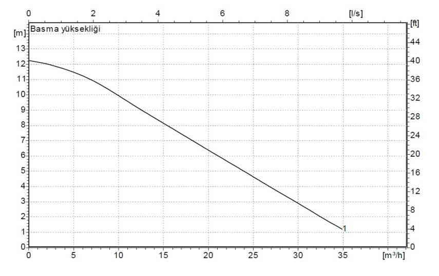 Standart Pompa NMT MAX 50/120 F Sirkülasyon Pompası - 2