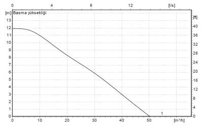 Standart Pompa NMT MAX 65/120 F Sirkülasyon Pompası - 2
