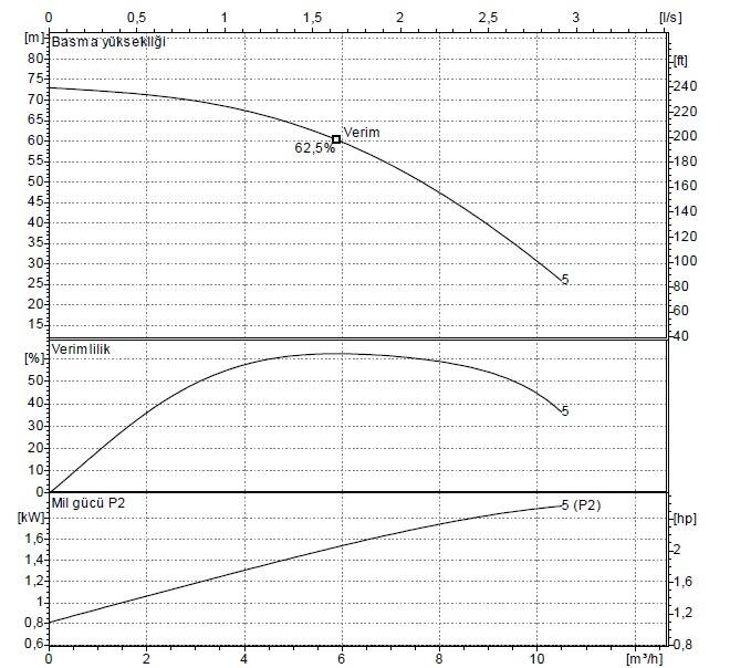 Standart Pompa TH-2XSBT-V 90/5 Paket Hidrofor - 2