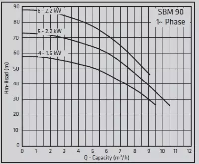 Standart Pompa TH SBM 90/4 80 Lt Tanklı | 1–6 Kat 1–18 Daire | Monofaze Yatay Hidrofor - 2