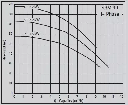 Standart Pompa TH SBM 90/5 50 Lt Tanklı | 6–9 Kat 1–18 Daire | Monofaze Yatay Hidrofor - 2
