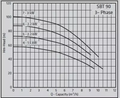 Standart Pompa TH SBT 90/6 50 Lt Tanklı | 9–14 Kat 1–18 Daire | Trifaze Yatay Hidrofor - 2