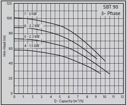 Standart Pompa TH SBT 90/6 50 Lt Tanklı | 9–14 Kat 1–18 Daire | Trifaze Yatay Hidrofor - 2