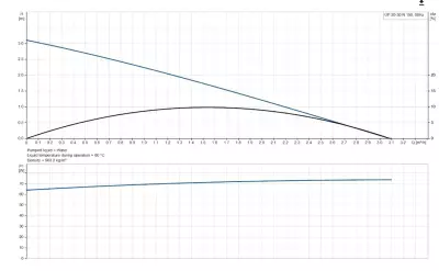 Grundfos UP 20-30 N Sıcak Su Sirkülasyon Pompası – Paslanmaz Gövde – Sessiz ve Verimli – POMEKA - 2