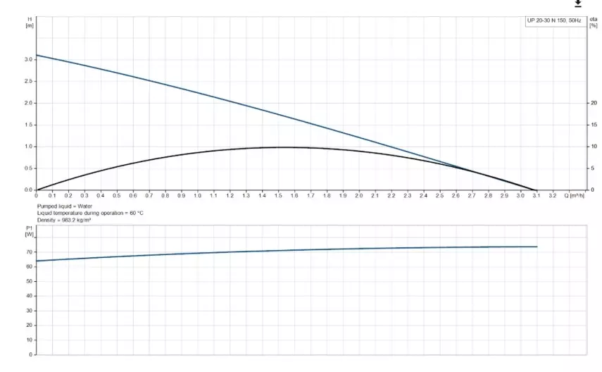 Grundfos UP 20-30 N Sıcak Su Sirkülasyon Pompası – Paslanmaz Gövde – Sessiz ve Verimli – POMEKA - 2