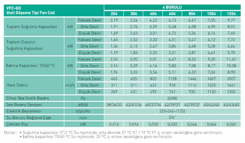 Ventas VFC-GD 104 – 4 Borulu Gizli Döşeme Tipi Fancoil – 1,3 kW Orta Soğutma Kapasiteli - 2