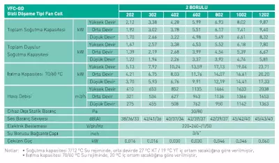 Ventas VFC-GD 1202 – 2 Borulu Gizli Döşeme Tipi Fancoil – 8,6 kW Orta Soğutma Kapasiteli - 2