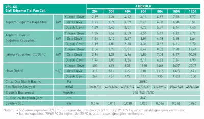 Ventas VFC-GD 1204 – 4 Borulu Gizli Döşeme Tipi Fancoil – 8,6 kW Orta Soğutma Kapasiteli - 2