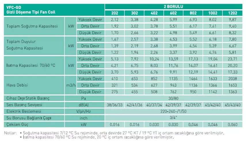 Ventas VFC-GD 352 – 2 Borulu Gizli Döşeme Tipi Fancoil – 3,4 kW Orta Soğutma Kapasiteli - 2