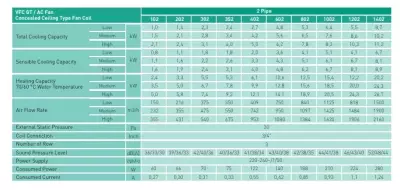 Ventas VFC-GT 102 – 2 Borulu Kompakt Gizli Tavan Fancoil – 1,5 kW Orta Soğutma Kapasiteli - 2