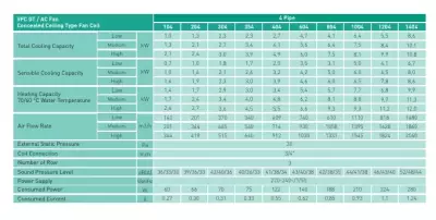 Ventas VFC-GT 354 – 4 Borulu Kompakt Gizli Tavan Fancoil – 3,4 kW Orta Soğutma Kapasiteli - 2