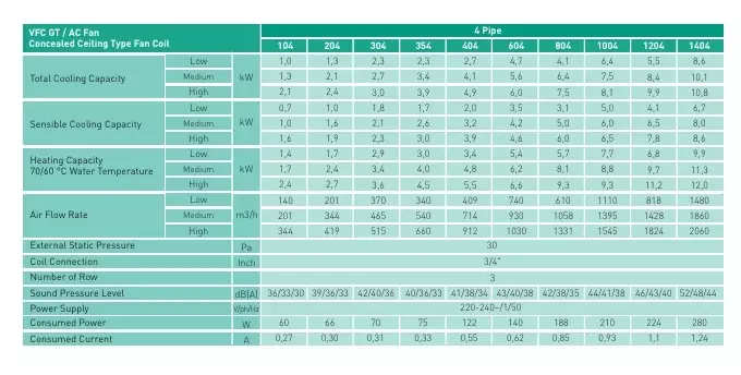 Ventas VFC-GT 604 – 4 Borulu Kompakt Gizli Tavan Fancoil – 5,6 kW Orta Soğutma Kapasiteli - 2