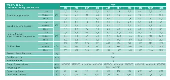 Ventas VFC-GT 802 – 2 Borulu Kompakt Gizli Tavan Fancoil – 6,5 kW Orta Soğutma Kapasiteli - 2