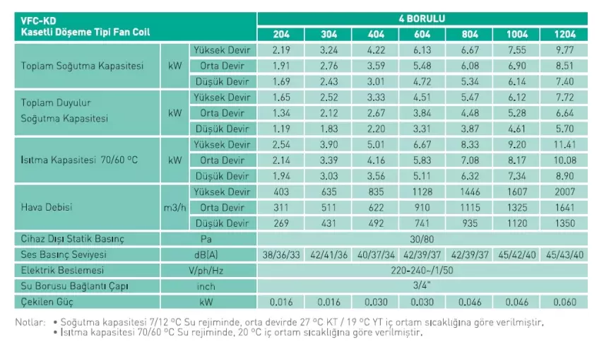 Ventas VFC-KD 1004 – 4 Borulu Kasetli Döşeme Tipi Fancoil – 7,6 kW Orta Soğutma Kapasiteli - 2