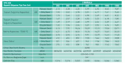 Ventas VFC-KD 1202 – 2 Borulu Kasetli Döşeme Tipi Fancoil – 8,6 kW Orta Soğutma Kapasiteli - 2