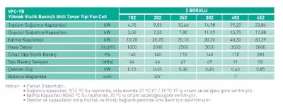 Ventas VFC-YB 302 – 2 Borulu Yüksek Basınçlı Fancoil – 16,3 kW Orta Soğutma Kapasiteli - 2