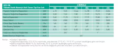 Ventas VFC-YB 304 – 4 Borulu Yüksek Basınçlı Fancoil – 17,0 kW Orta Soğutma Kapasiteli - 2