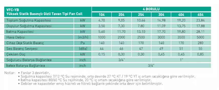 Ventas VFC-YB 404 – 4 Borulu Yüksek Basınçlı Fancoil – 17,7 kW Orta Soğutma Kapasiteli - 2